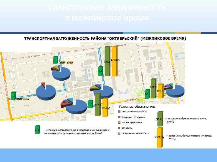 Транспортная загруженность в межпиковое время 
