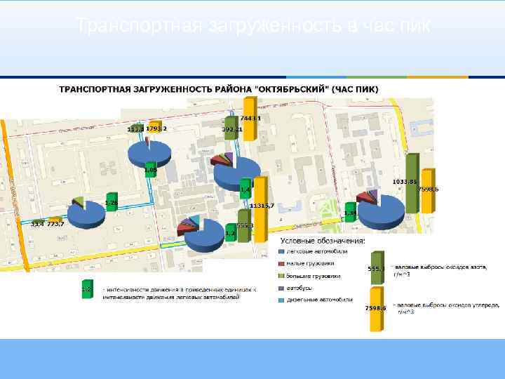 Транспортная загруженность в час пик 