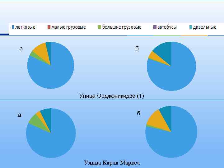 а б Улица Орджоникидзе (1) а б Улица Карла Маркса 