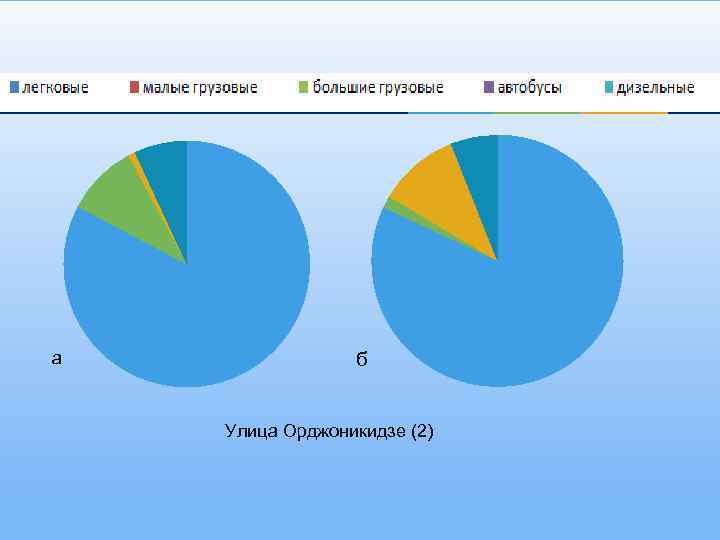 а б Улица Орджоникидзе (2) 