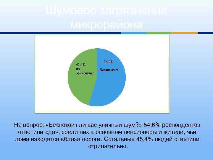 Шумовое загрязнение микрорайона 45, 4% не беспокоит 54, 6% беспокоит На вопрос: «Беспокоит ли