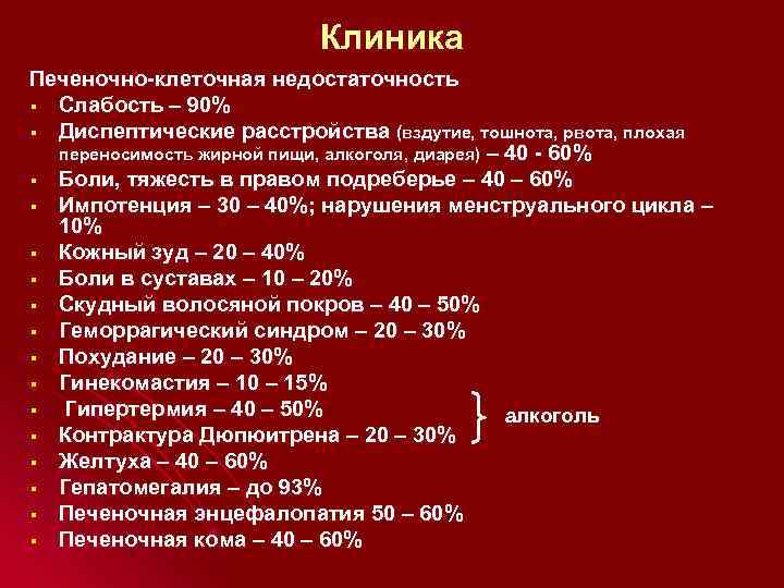 Клиническая картина печеночной недостаточности