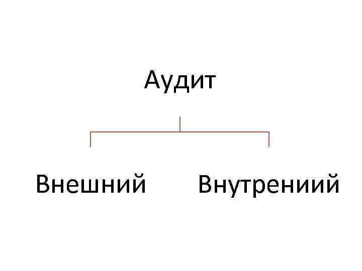 Аудит Внешний Внутрениий 