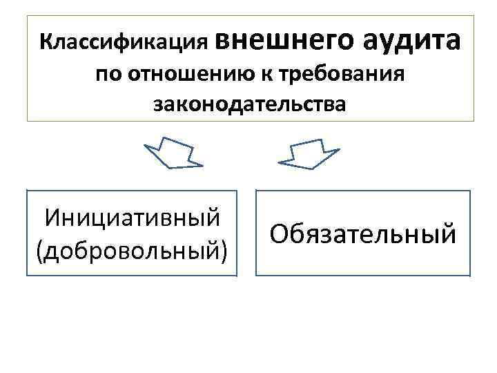 Голосование это добровольное или обязательное. Добровольное и обязательное регистрирование. Обязательный и добровольный порядок картинки.