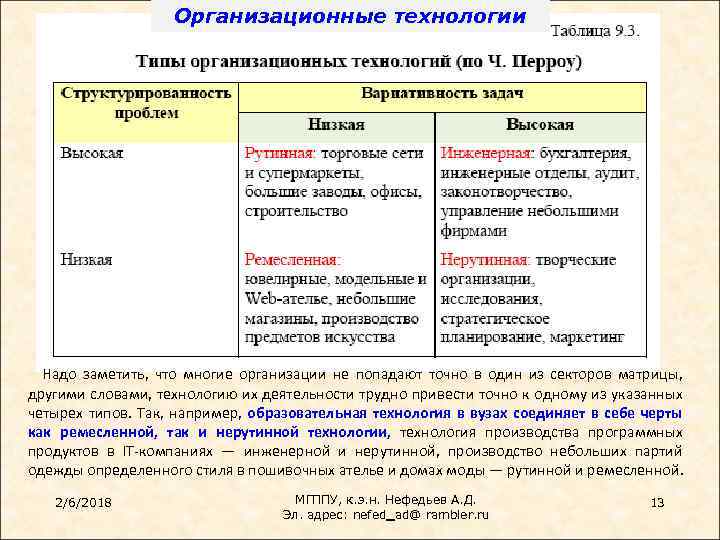 Организационные технологии. Организационные технологии кратко. Организационные технологии примеры. За что отвечают организационные технологии?. Ч Перроу типы организационных.