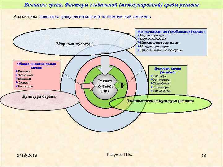 Возможности внешней среды