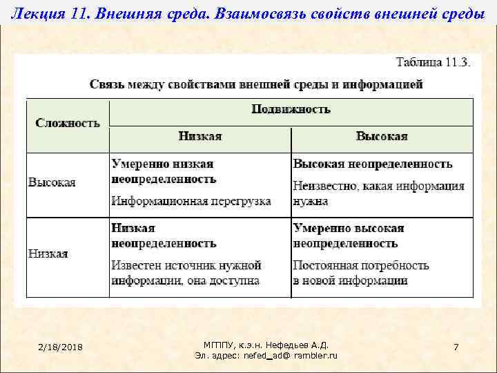 Лекция 11. Внешняя среда. Взаимосвязь свойств внешней среды 2/18/2018 МГППУ, к. э. н. Нефедьев
