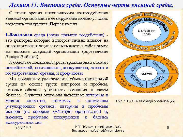 Лекция 11. Внешняя среда. Основные черты внешней среды. С точки зрения интенсивности взаимодействия деловой