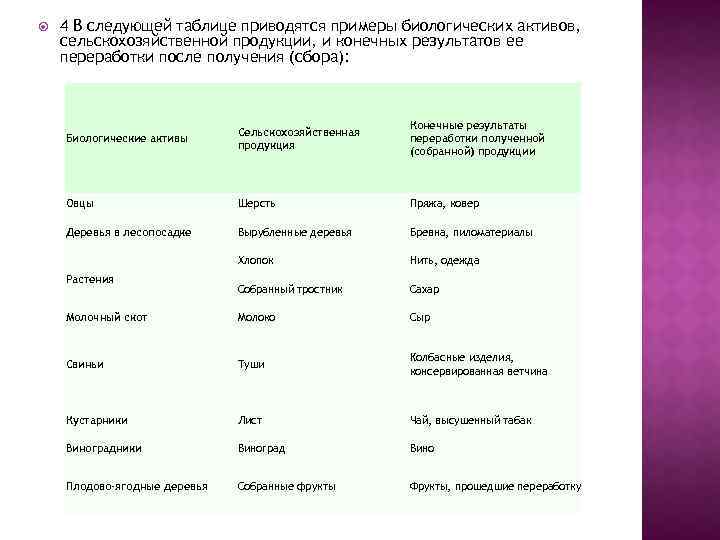  4 В следующей таблице приводятся примеры биологических активов, сельскохозяйственной продукции, и конечных результатов