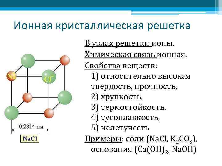 Ионная кристаллическая решетка В узлах решетки ионы. Химическая связь ионная. Свойства веществ: 1) относительно