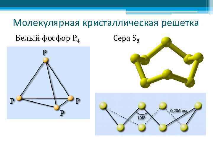 Молекулярная кристаллическая решетка Белый фосфор Р 4 Сера S 8 