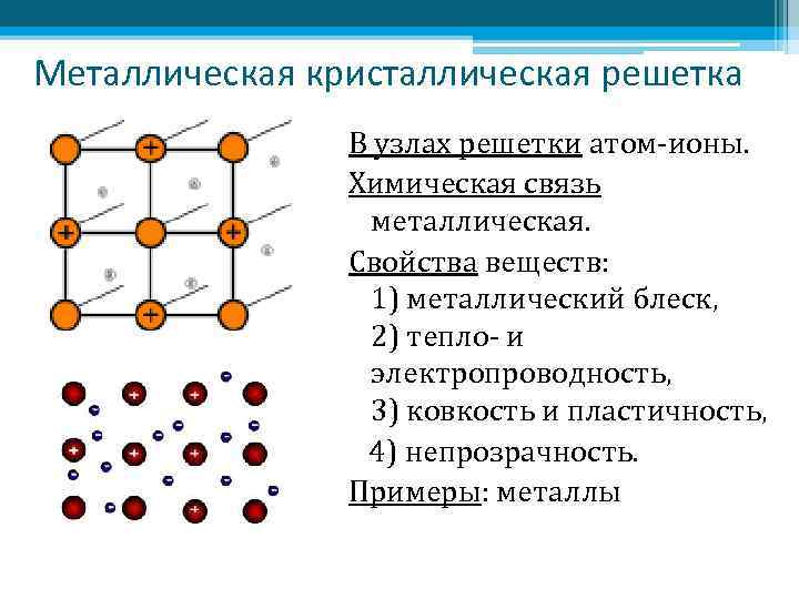 Кристаллическая решетка серебра рисунок