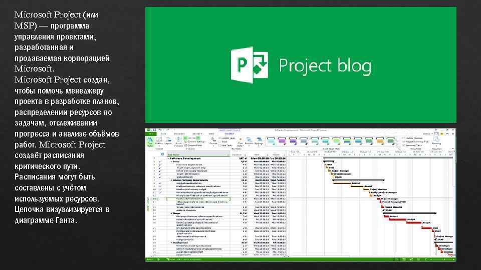 Проджект. Программы проектов MS Project. Управление проектами Майкрософт Проджект. Управление программой проектов. Программа Microsoft Project.