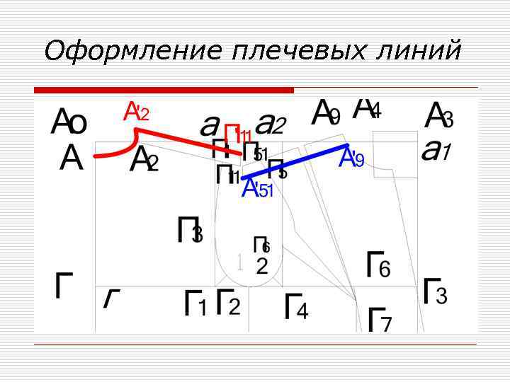 Оформление плечевых линий 