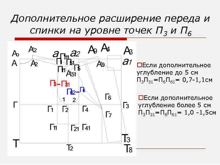 Дополнительное расширение переда и спинки на уровне точек П 3 и П 6 o.