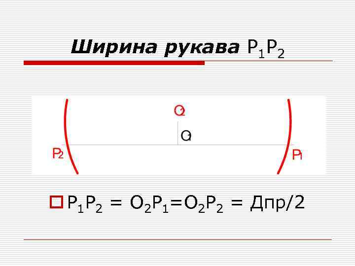 Ширина рукава Р 1 Р 2 o Р 1 Р 2 = О 2