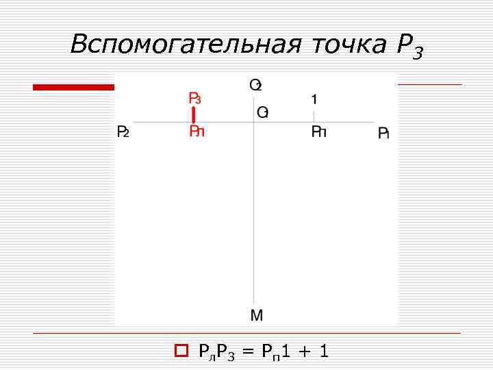 Вспомогательная точка Р 3 o Рл Р 3 = Р п 1 + 1