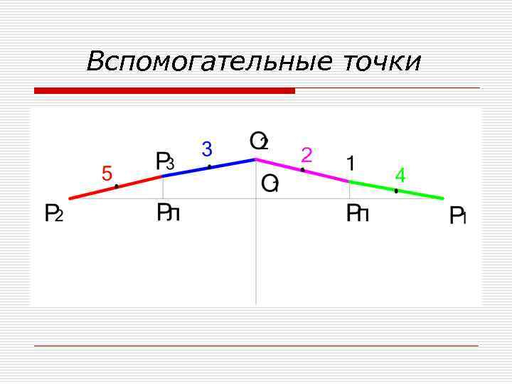 Вспомогательные точки 
