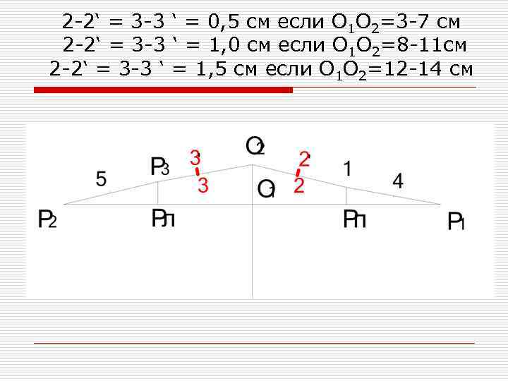 2 -2‘ = 3 -3 ‘ = 0, 5 см если О 1 О