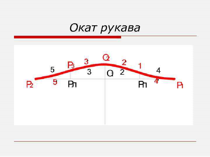 Окат рукава 