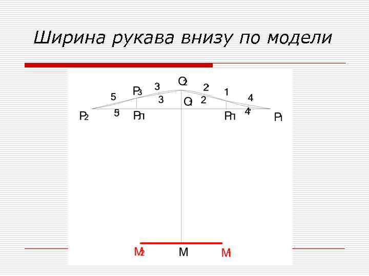 Ширина рукава внизу по модели 