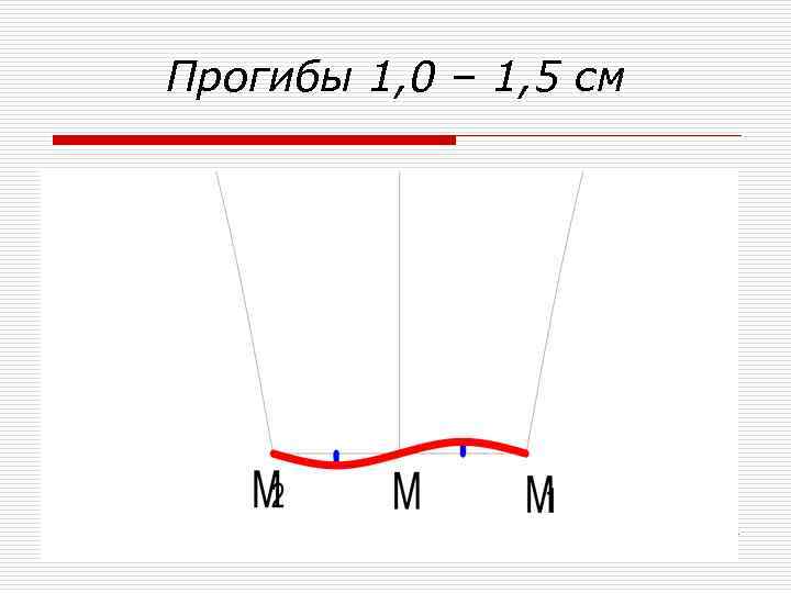 Прогибы 1, 0 – 1, 5 см 