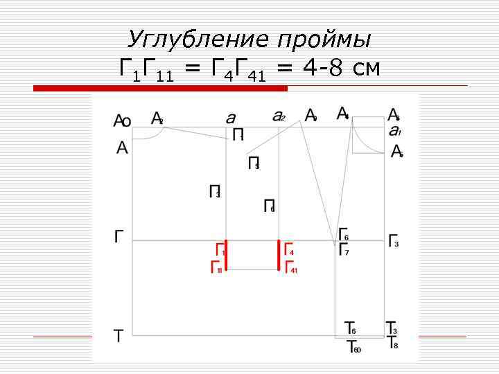 Углубление проймы Г 1 Г 11 = Г 4 Г 41 = 4 -8