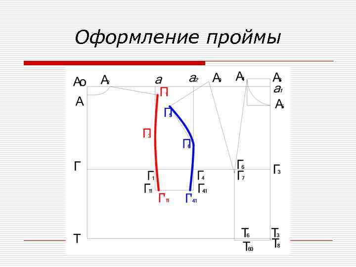 Оформление проймы 