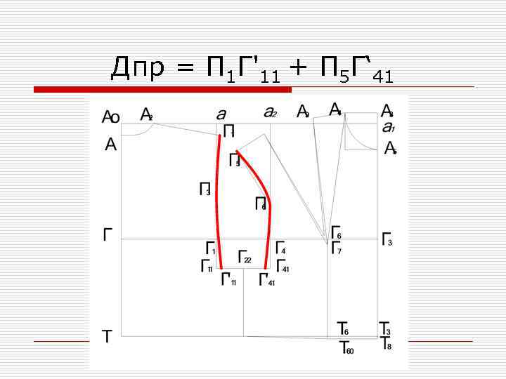 Дпр = П 1 Г'11 + П 5 Г‘ 41 