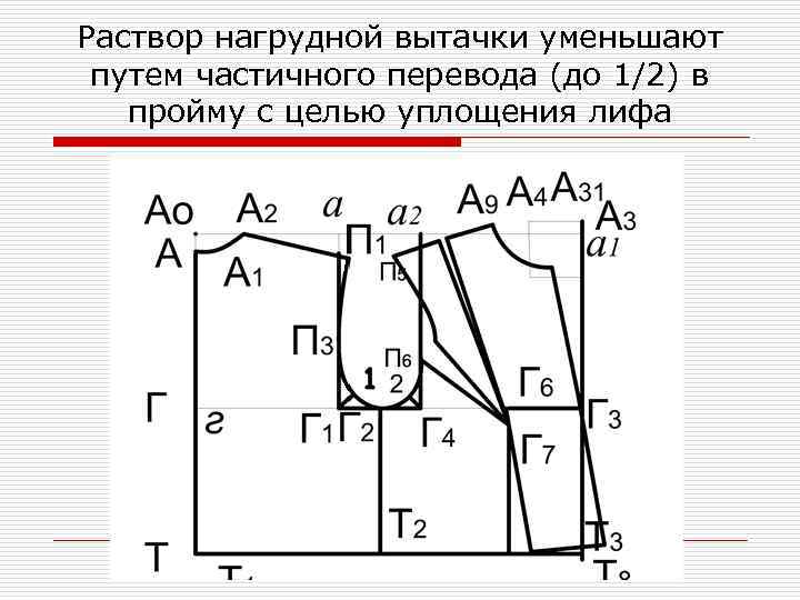 Раствор нагрудной вытачки уменьшают путем частичного перевода (до 1/2) в пройму с целью уплощения