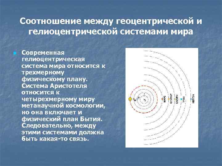 Гелиоцентрическая система физика