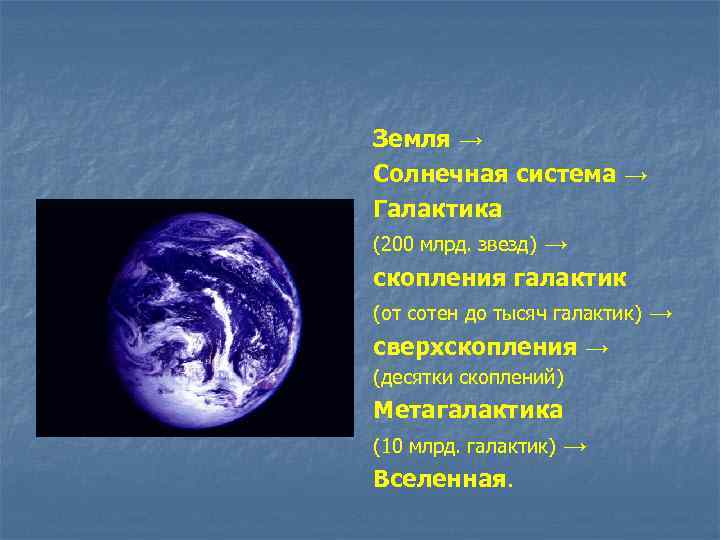 Земля → Солнечная система → Галактика (200 млрд. звезд) → скопления галактик (от сотен