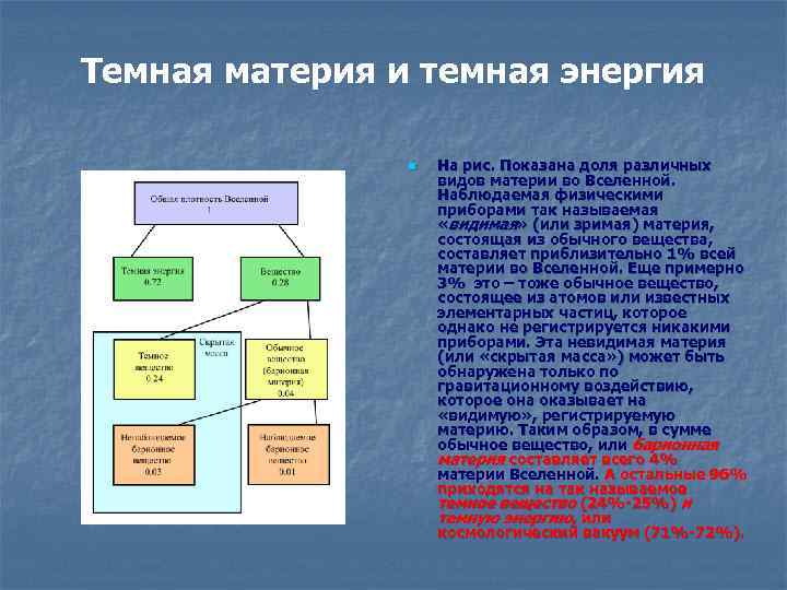 Темная материя и темная энергия n На рис. Показана доля различных видов материи во