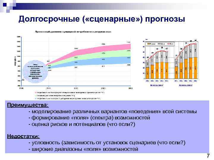 Долгосрочный прогноз. Сценарное прогнозирование. Метод сценарного моделирования. Моделирование в прогнозировании схема. Сценарное моделирование шаги.