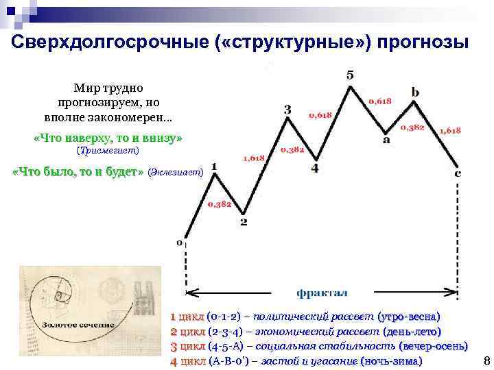 Сверхдолгосрочные ( «структурные» ) прогнозы Мир трудно прогнозируем, но вполне закономерен. . . «Что
