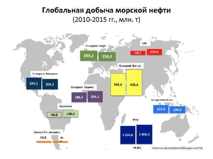 Глобальная добыча морской нефти (2010 -2015 гг. , млн. т) 