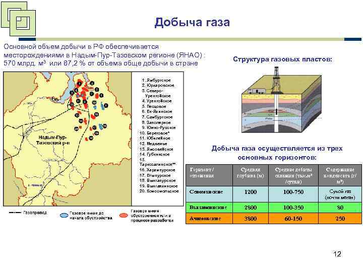 Подробная карта уренгойского месторождения