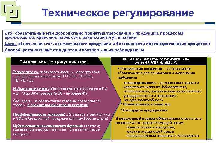 Устанавливающего обязательные технические регулирования. Техническое регулирование. Инструменты технического регулирования. Нормативно-техническое регулирование это. Методы технического регулирования.