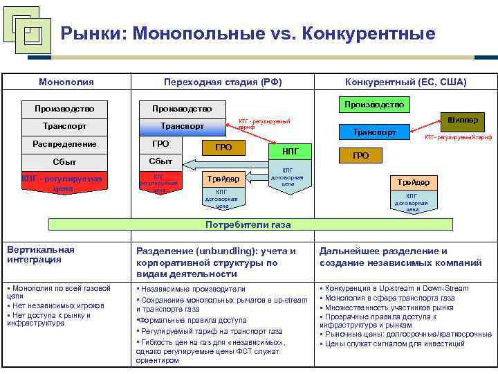 Кпг проекта это