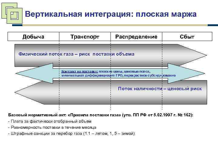 Интеграция производства примеры