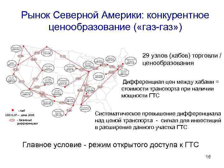 Рынок Северной Америки: конкурентное ценообразование ( «газ-газ» ) 29 узлов (хабов) торговли / ценообразования