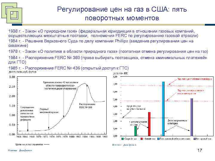 Регулирование цен на газ в США: пять поворотных моментов 1938 г. - Закон «О