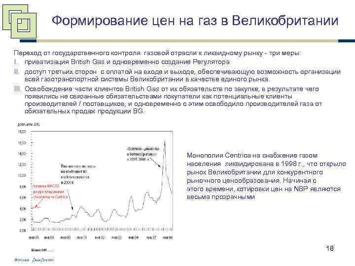 Формирование цен на газ в Великобритании Переход от государственного контроля газовой отрасли к ликвидному