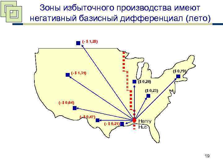 Зоны избыточного производства имеют негативный базисный дифференциал (лето) (- $ 1, 28) ($ 0,