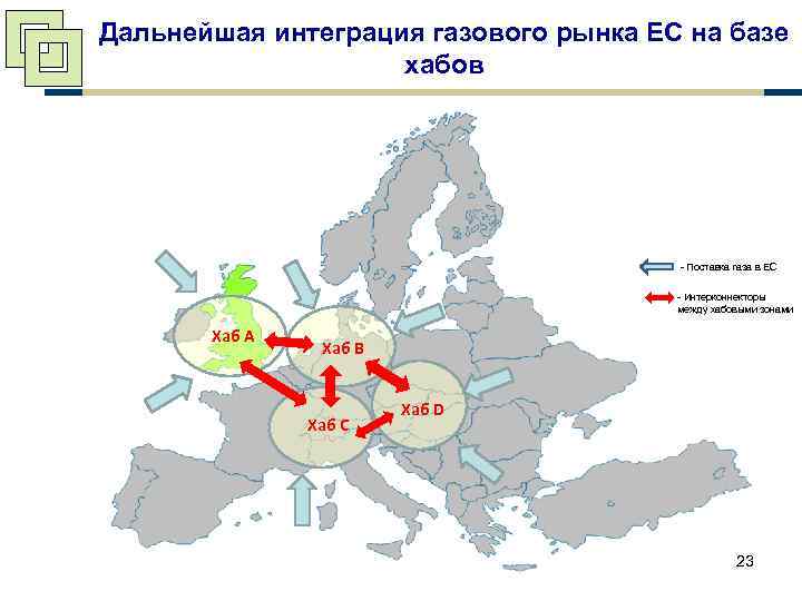 Дальнейшая интеграция газового рынка ЕС на базе хабов - Поставка газа в ЕС -