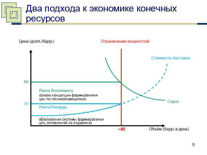 Два подхода к экономике конечных ресурсов основа концепции формирования цен по топливозамещению обоснование системы