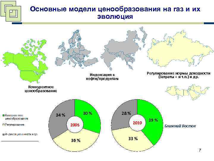 Основные модели ценообразования на газ и их эволюция Регулирование нормы доходности (Затраты + и