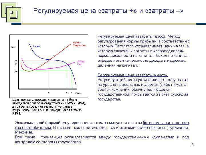 Регулируемая цена «затраты +» и «затраты –» Регулируемая цена «затраты плюс» . Метод регулирования