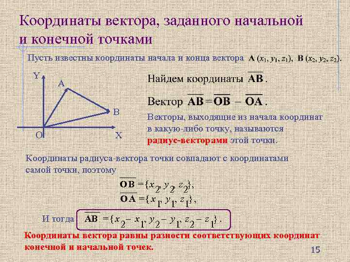 Четыре вектора