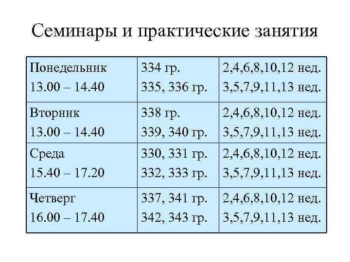 Семинары и практические занятия Понедельник 13. 00 – 14. 40 334 гр. 335, 336